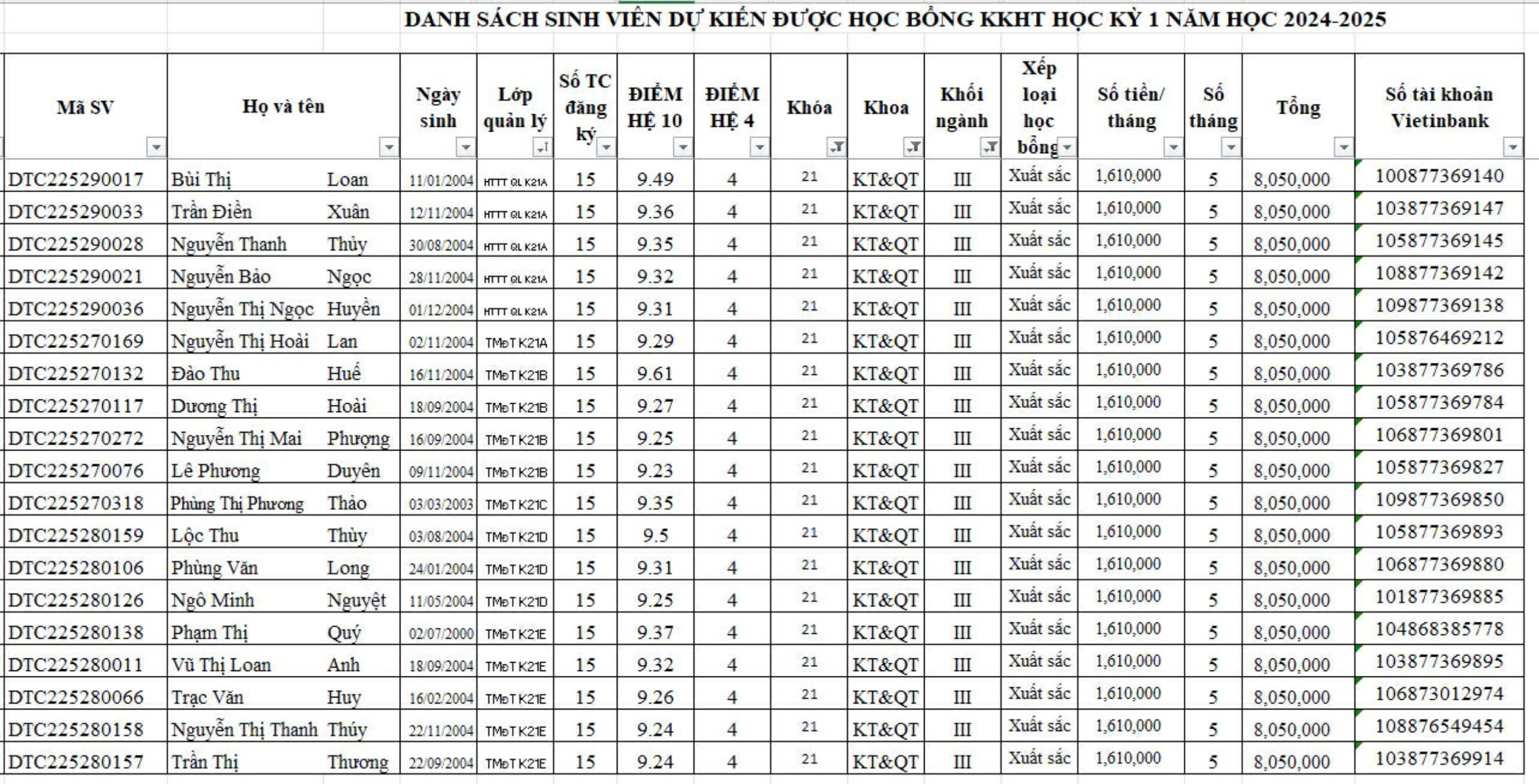 Học bổng Khuyến khích Học tập
